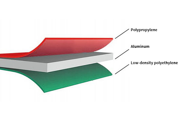 Polypropylene/Aluminum/Polyethylene Composite Film BOPP - AL- LDPE