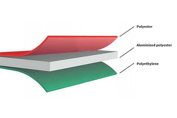 Polyester/Vacuum Aluminized Cast Polypropylene/Polyethylene Composite Film PET - VMPET - PE